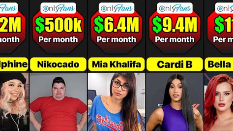 top 15 onlyfans earners|15 Highest OnlyFans Earnings: The Millionaires of OnlyFans